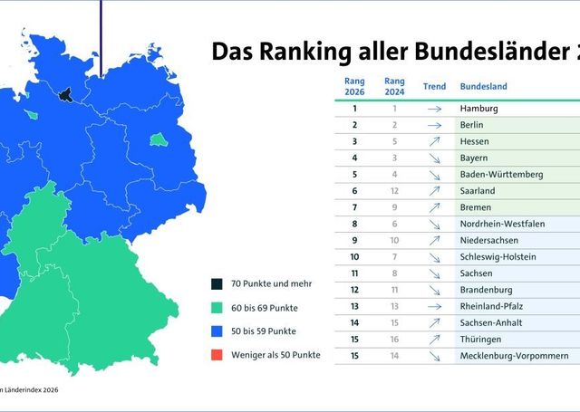 Bitkom-Länderindex Deutschland 2026