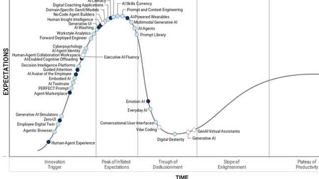 Gartner-Zukunft-der-Arbeit.png