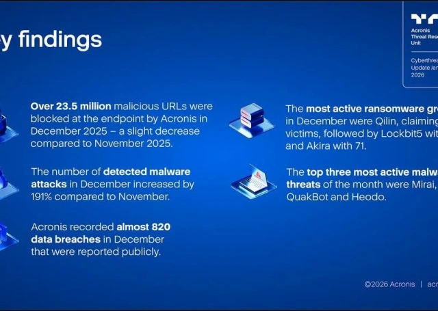 Acronis Cyberthreats Update Januar 2026