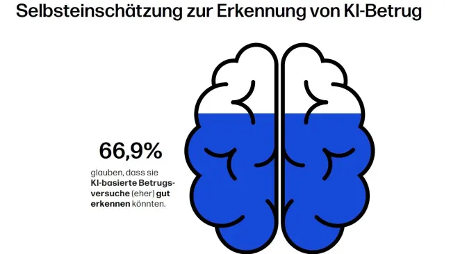 Selbsteinschätzung zur Erkennung von KI-Betrug