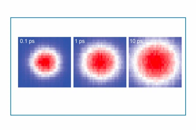 A sequence showing how thermal energy