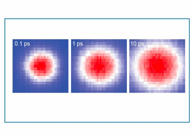 A sequence showing how thermal energy