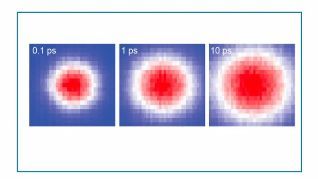 A sequence showing how thermal energy