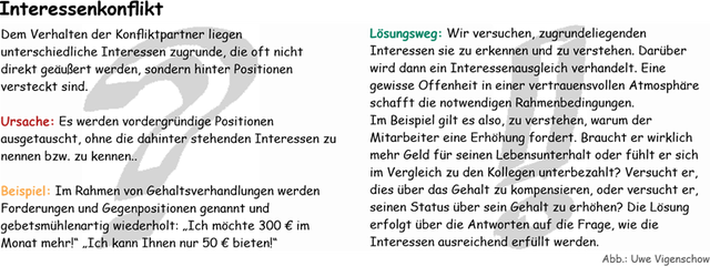 Interessenkonflikt und sein Lösungsweg (Bild 2)