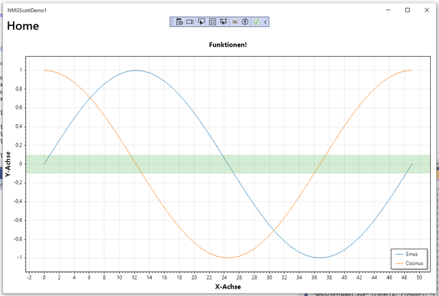 Diese Funktion ist für Go/No-Go-Diagramme geradezu prädestiniert (Bild 5)