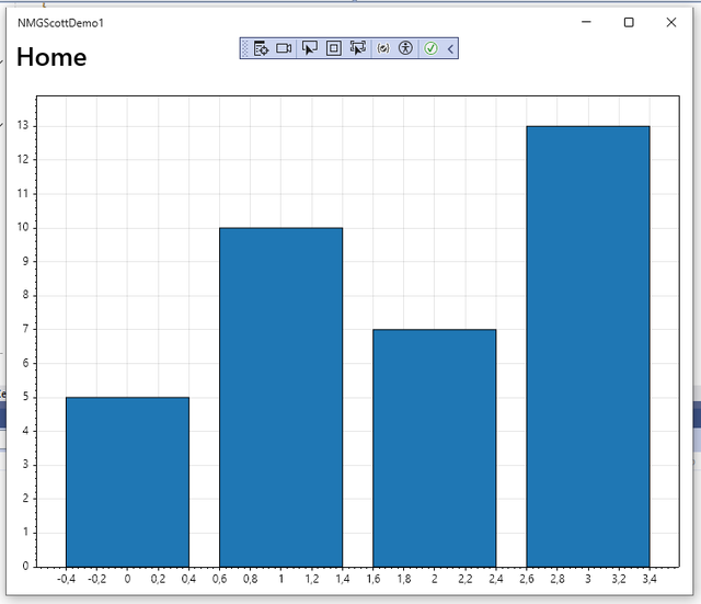Visuelle Ähnlichkeiten zum Histogramm sind rein zufällig (Bild 7)