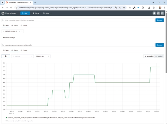 Grafische Darstellung der Anzahl der aktiven Circuits einer Blazor-Server-Anwendung in Prometheus (Bild 1)