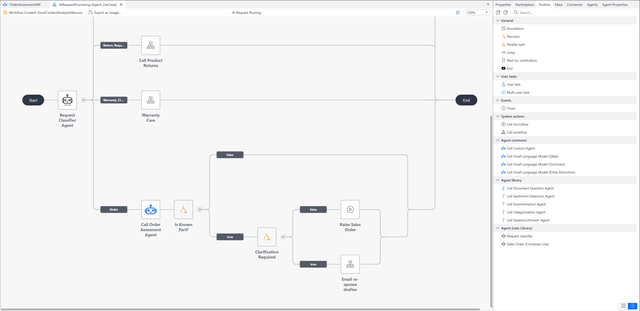 Workflow zur Klassifizierung von Kundenanfragen (Bild 4)
