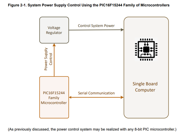 Systemarchitektur bei Echtzeitfähigkeit (Bild 4)