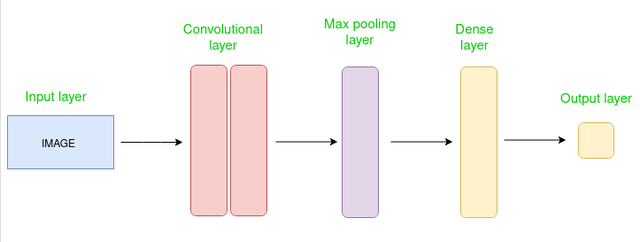 Convolutional Neural Network (Bild 4) 