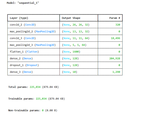 Modelldefinition – Ausgabe Jupyter-Notebook (Bild 5)