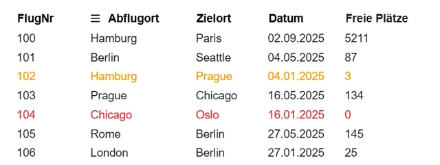 Datenbasierte Formatierung im QuickGrid mit der Eigenschaft  RowClass (Bild 11)