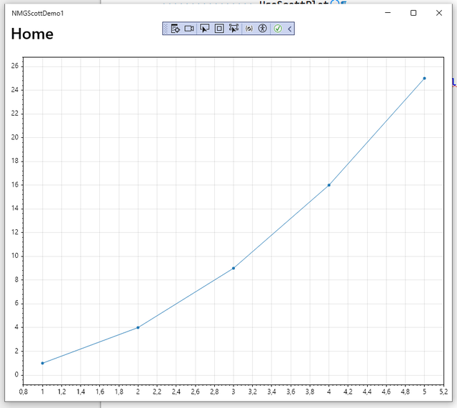 Das Liniendiagramm erscheint auf dem Bildschirm (Bild 2)