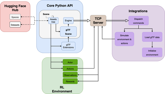 Hugging-Face-Hub mit Python-API (Bild 7) 