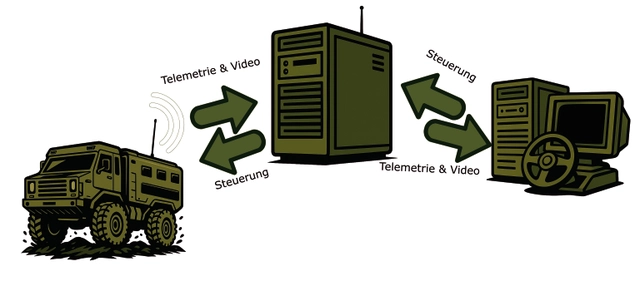 Architekturschema des Gesamtsystems (Bild 1)