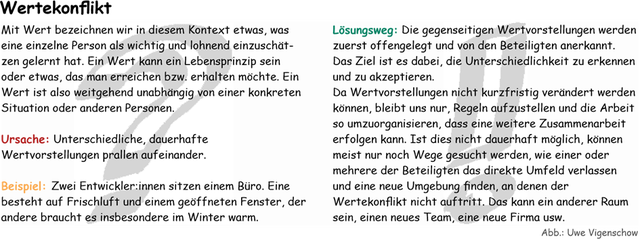 Wertekonflikt und sein Lösungsweg (Bild 3)