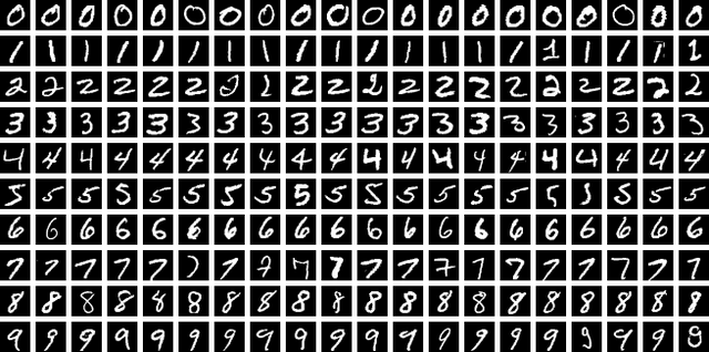 MNIST-Datensatz (Bild 3) 