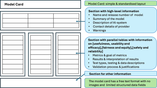 Beispiel einer Model Card zur Erklärung eines KI-Models (Bild 9) 