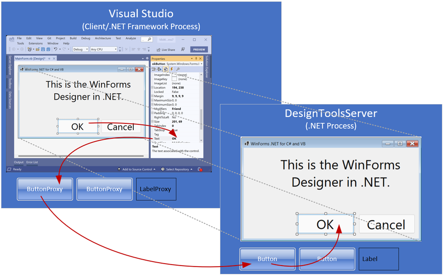 Windows-Forms-Designer für .NET-Anwendungen | DWX Developer World