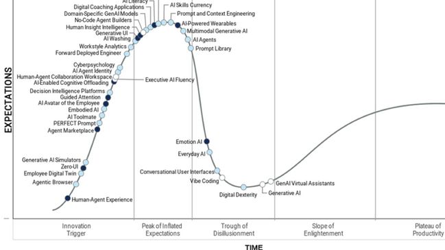 Gartner-Zukunft-der-Arbeit.png