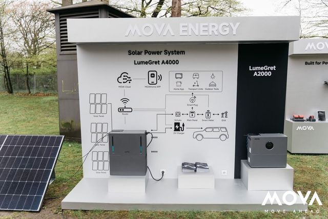 Solarsysteme A2000 und A4000