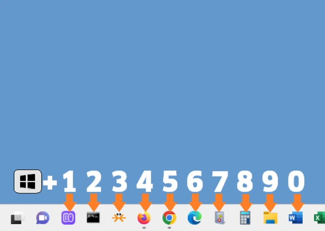 Die Taskleistensymbole sind von eins bis null durchnummeriert
