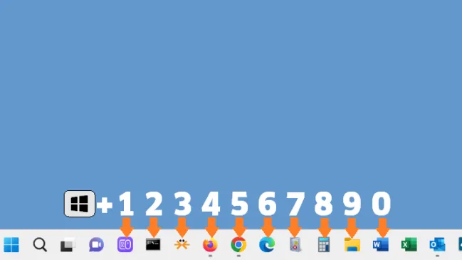 Die Taskleistensymbole sind von eins bis null durchnummeriert