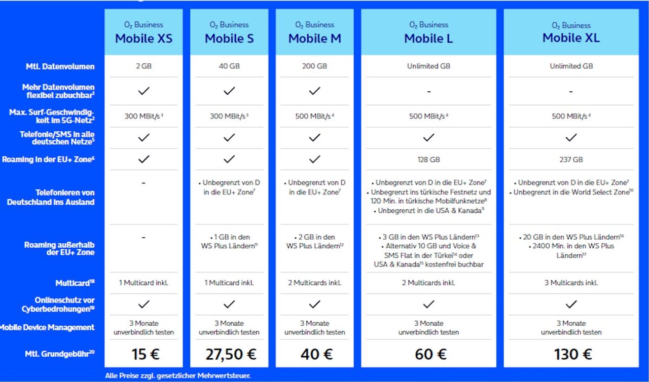 O2 Business Tarife