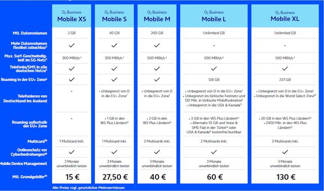 O2 Business Tarife