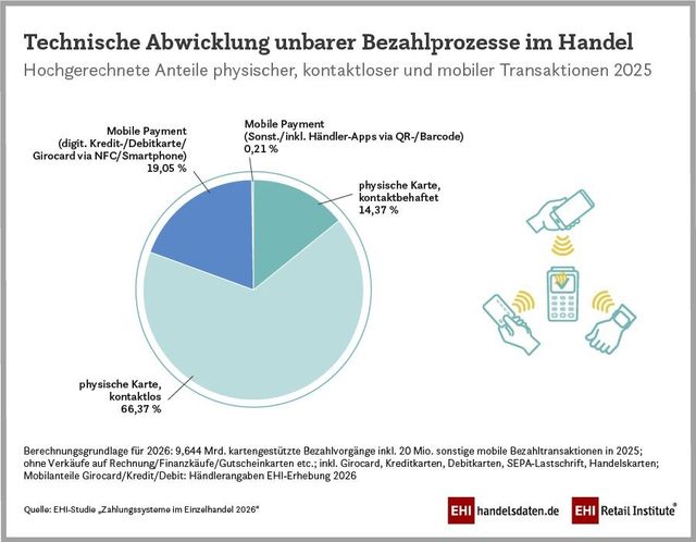 Technische Bezahlprozesse