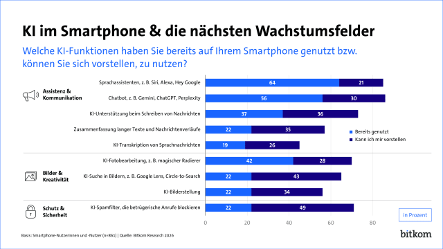 KI im Smartphone