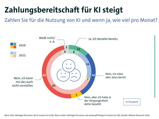 Umfrage-KI