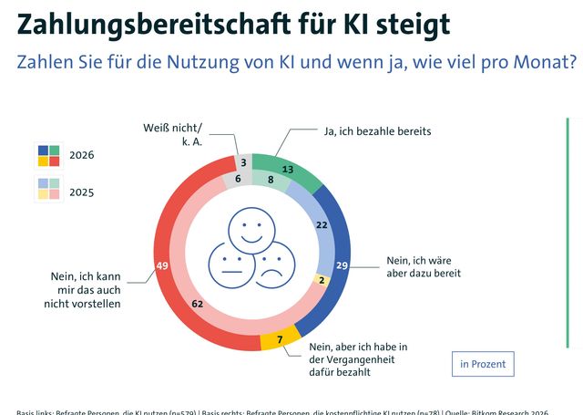 Umfrage-KI