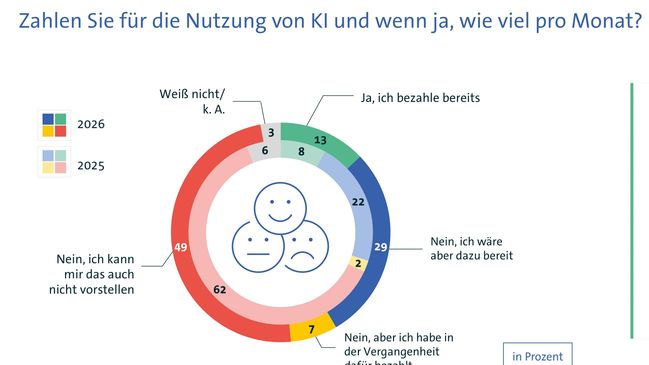 Umfrage-KI