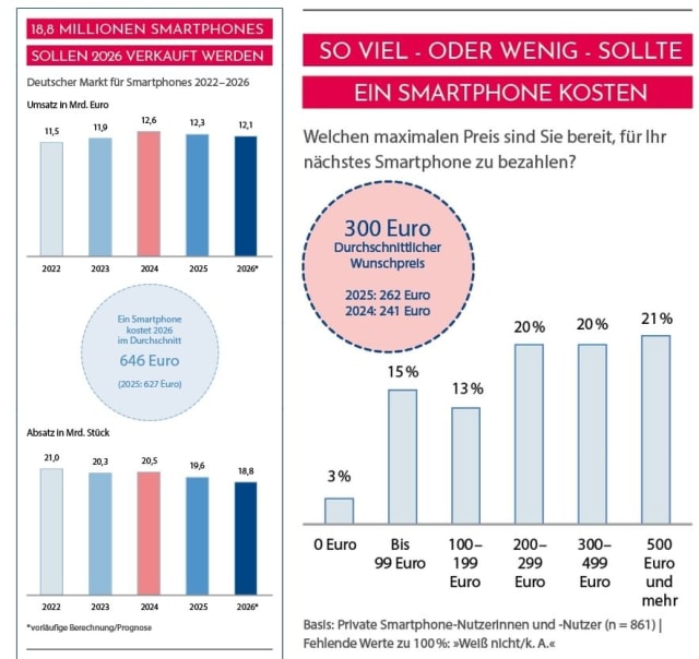 Bitkom-Smartphonestudie-1