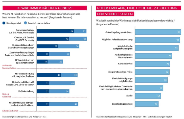 Bitkom-Smartphonestudie-3