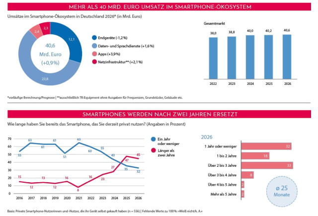 Bitkom-Smartphonestudie-4