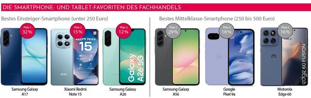 Die beliebtesten Smartphones