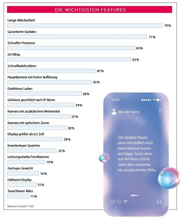 Die wichtigsten Features