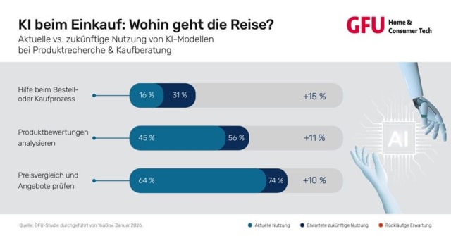 Chart KI beim Einkauf