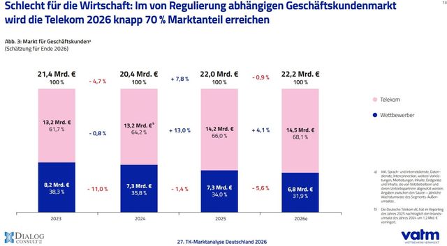 GK-Markt in Deutschland