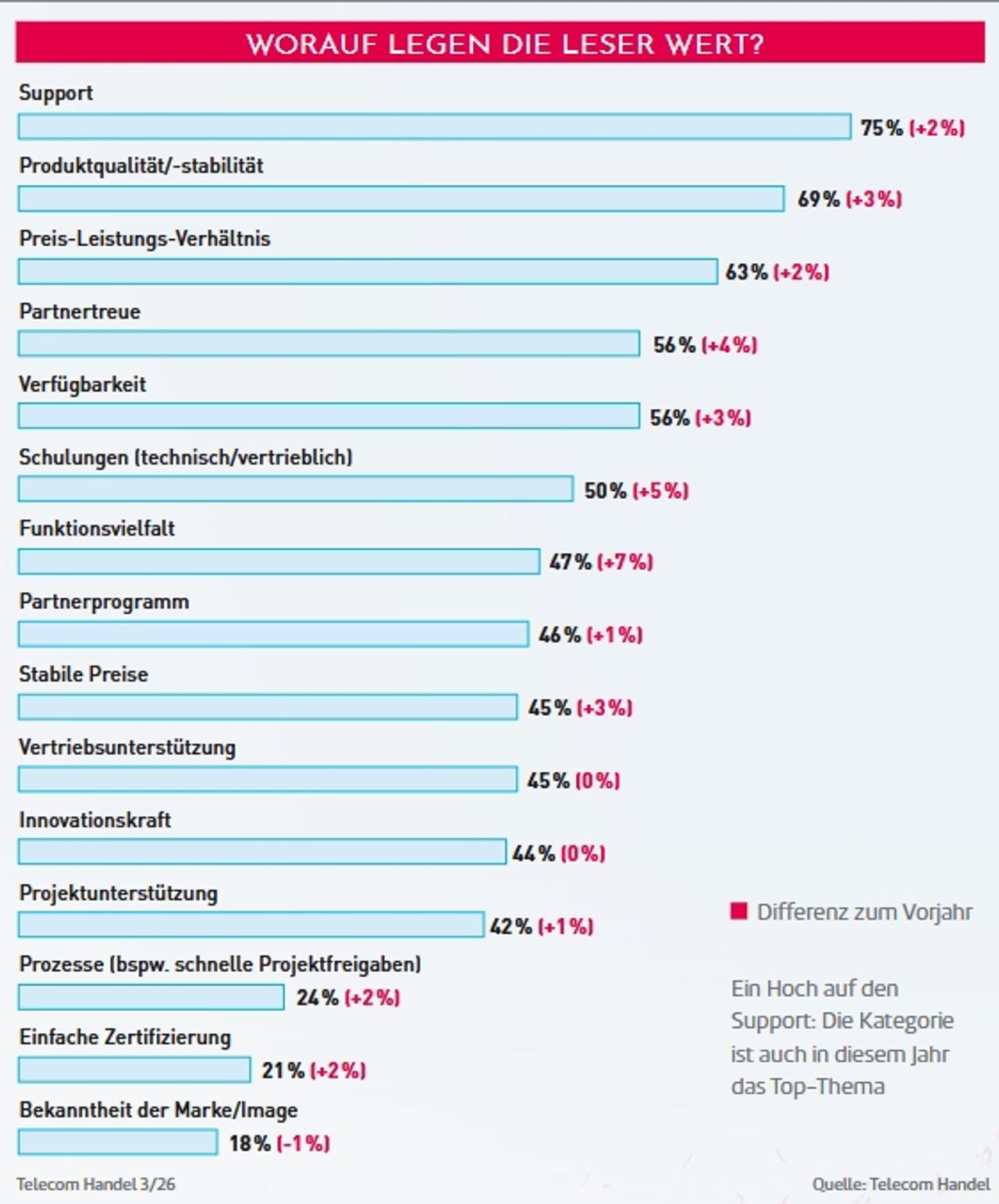 Präferenzen