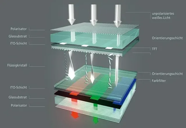 Erklaerung-Fluessigkristallanzeige