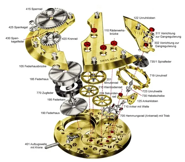 Explosionsdarst Handaufzugswerk_1