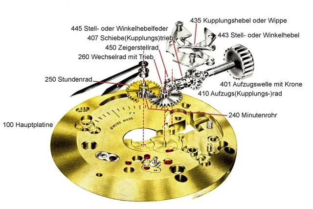 Explosionsdarst Handaufzugswerk_2