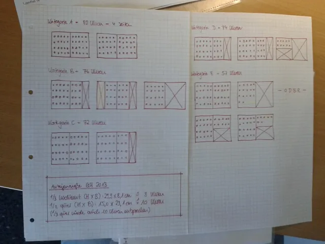Skizzen für die Goldene Unruh 2014