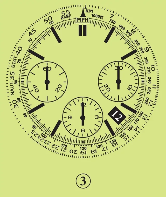 Zifferblatt #3: Erkennen Sie es?