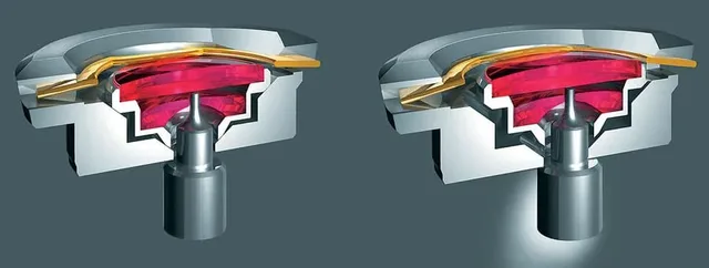 Innenleben der Incabloc-Stoßsicherung in Ruhe (links) und bei Belastung (rechts)