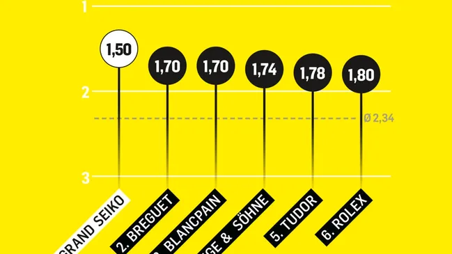 Markenbegehrlichkeit: Wer seine Marke gegen Angriffe verteidigt, ist ein echter Fan