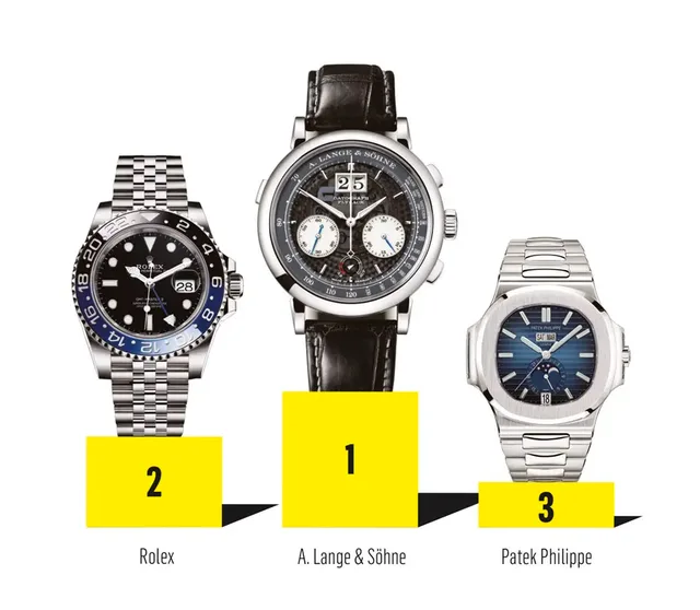 Markenbegehrlichkeit: Die drei begehrlichsten Uhrenmarken der deutschen Uhrenkäufer